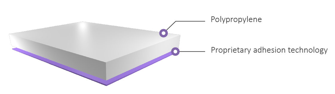 film layers illustration