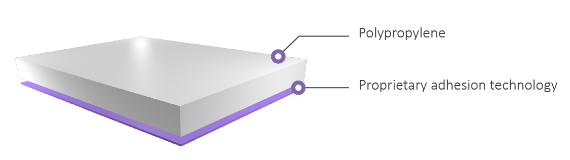 film layers illustration