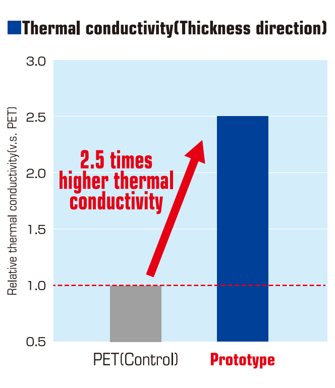 TORAY diagram about conductivity