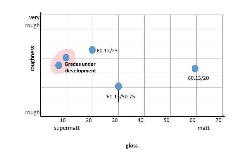 Matt films - Roughness Gloss tab - NL #27