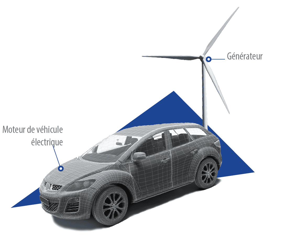 Renewable energies application