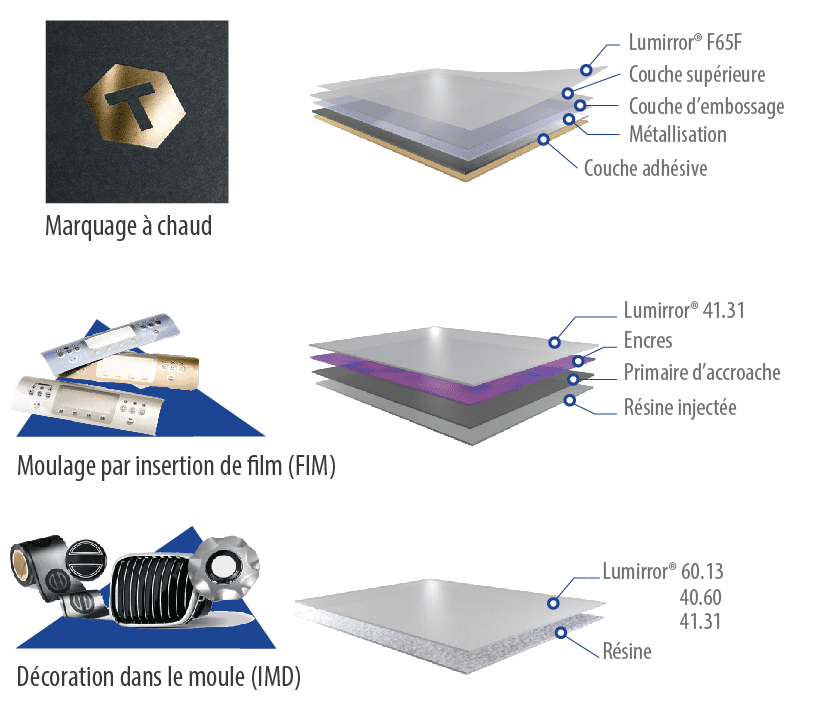 Stamping Structure